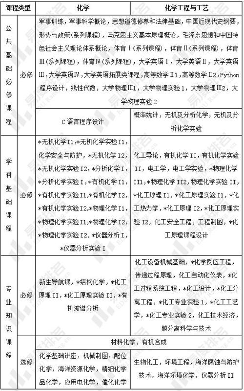 化工和能源有区别吗为什么？能源化学工程与化学工程的区别？								(hua gong he neng yuan you qu bie ma wei shen me neng yuan hua xue gong cheng yu hua xue gong cheng de qu bie)