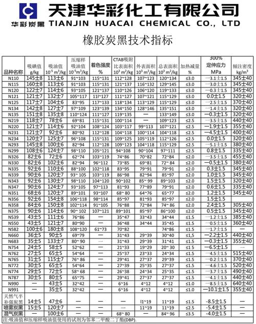 橡胶工业属于化工吗为什么，橡胶是不是化工产品？(xiang jiao gong ye shu yu hua gong ma wei shen me xiang jiao shi bu shi hua gong chan pin)