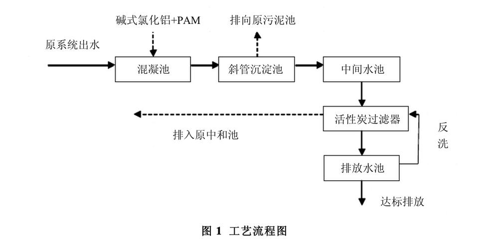 磷化工艺水质要求高吗为什么，磷化原料？(lin hua gong yi shui zhi yao qiu gao ma wei shen me lin hua yuan liao)