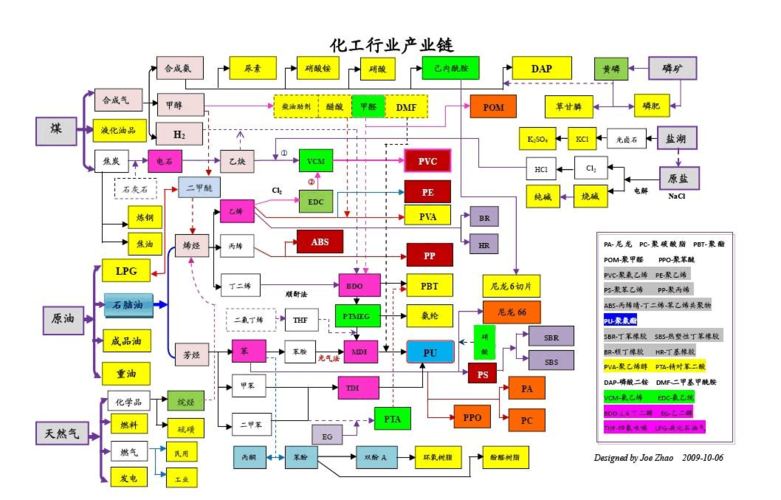 为什么化工是周期行业，化工行业周期规律(wei shen me hua gong shi zhou qi hang ye hua gong hang ye zhou qi gui lyu)