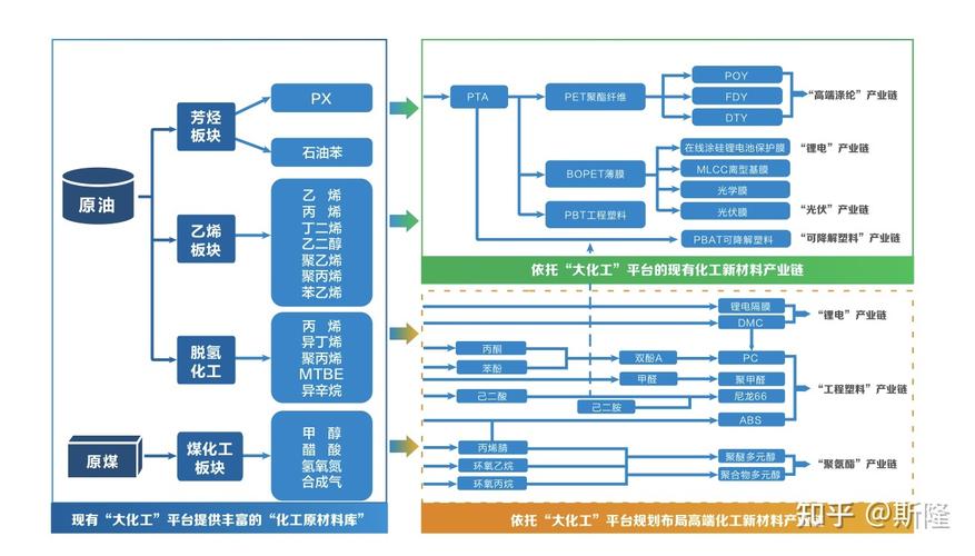 为什么能源化工板块都在跌，能源化工产业链？(wei shen me neng yuan hua gong ban kuai dou zai die neng yuan hua gong chan ye lian)