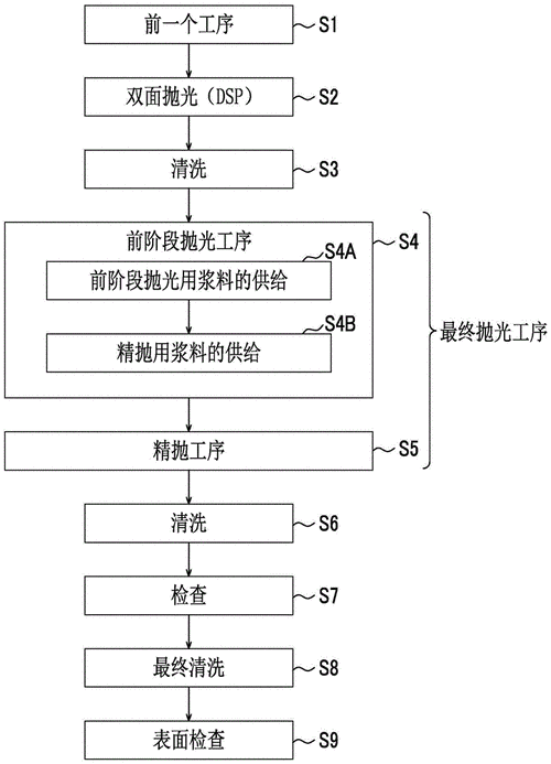 抛光为什么要自动化工艺，抛光为什么要自动化工艺处理(pao guang wei shen me yao zi dong hua gong yi pao guang wei shen me yao zi dong hua gong yi chu li)