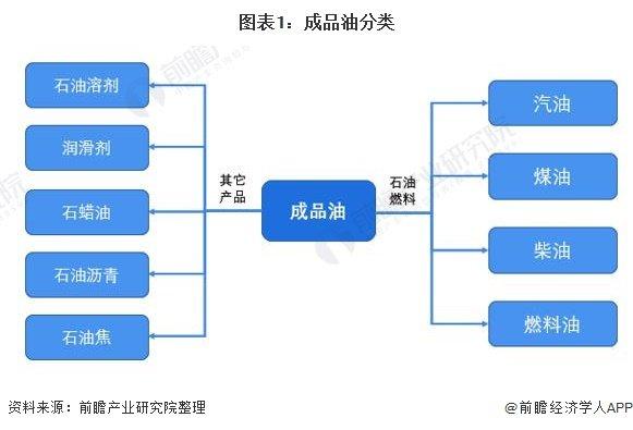 成品油是化工产品嘛为什么，成品油是商品还是原材料？(cheng pin you shi hua gong chan pin ma wei shen me cheng pin you shi shang pin hai shi yuan cai liao)