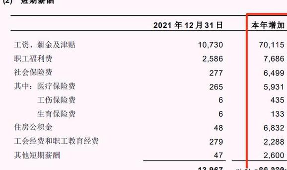 为什么中石化工资那么少？中石化到手工资多少？								(wei shen me zhong shi hua gong zi na me shao zhong shi hua dao shou gong zi duo shao)