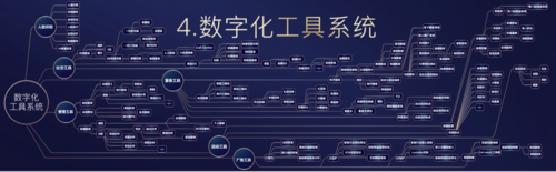 数字化工具分为什么？数字化工具是指？								(shu zi hua gong ju fen wei shen me shu zi hua gong ju shi zhi)