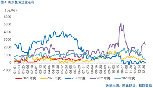 化工板块一直下跌吗为什么，化工为何大跌！(hua gong ban kuai yi zhi xia die ma wei shen me hua gong wei he da die)