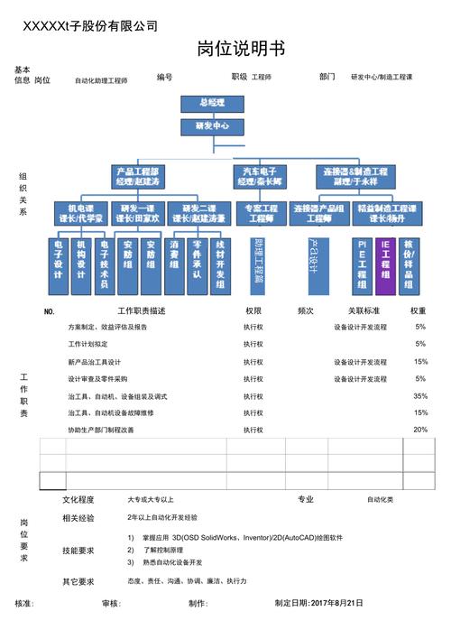 为什么要报考自动化工程师，为什么要报考自动化工程师岗位！(wei shen me yao bao kao zi dong hua gong cheng shi wei shen me yao bao kao zi dong hua gong cheng shi gang wei)