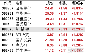 化工股去年为什么大跌，化工股为啥大跌(hua gong gu qu nian wei shen me da die hua gong gu wei sha da die)