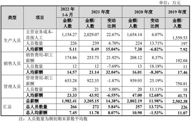 化工专业为什么工资不高？为什么化工工资低？								(hua gong zhuan ye wei shen me gong zi bu gao wei shen me hua gong gong zi di)