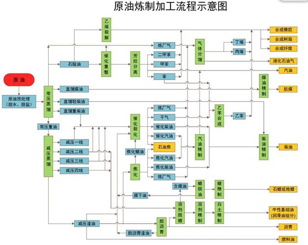 原油是化工产业链嘛为什么，原油是化工产品吗(yuan you shi hua gong chan ye lian ma wei shen me yuan you shi hua gong chan pin ma)