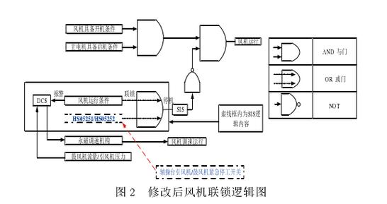 化工装置为什么出现联锁情况，化工联锁控制的定义？(hua gong zhuang zhi wei shen me chu xian lian suo qing kuang hua gong lian suo kong zhi de ding yi)