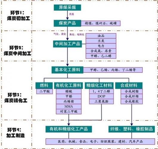 煤炭是煤化工企业吗为什么？煤炭是煤化工企业吗为什么呢？								(mei tan shi mei hua gong qi ye ma wei shen me mei tan shi mei hua gong qi ye ma wei shen me ne)