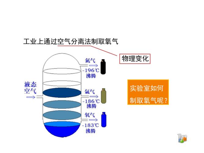 为什么氧气用于化工，为什么氧气用于化工生产！(wei shen me yang qi yong yu hua gong wei shen me yang qi yong yu hua gong sheng chan)