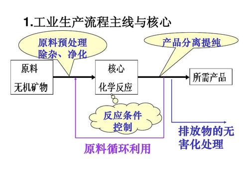 化工生产为什么过程，化工生产为什么过程不一致？(hua gong sheng chan wei shen me guo cheng hua gong sheng chan wei shen me guo cheng bu yi zhi)