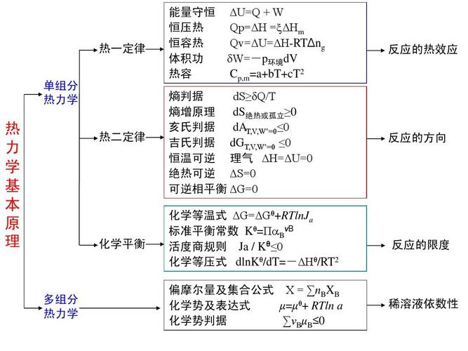 化工类为什么学物理，作为化工专业的学生学完物理化学(hua gong lei wei shen me xue wu li zuo wei hua gong zhuan ye de xue sheng xue wan wu li hua xue)