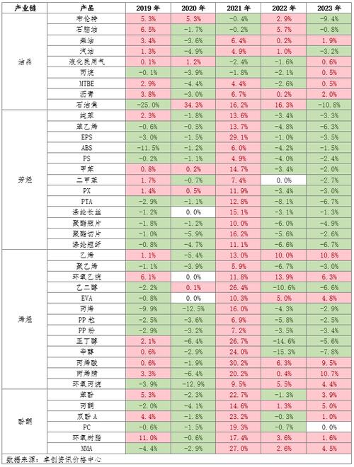 石油涨为什么化工涨？石油涨化工会涨吗？								(shi you zhang wei shen me hua gong zhang shi you zhang hua gong hui zhang ma)