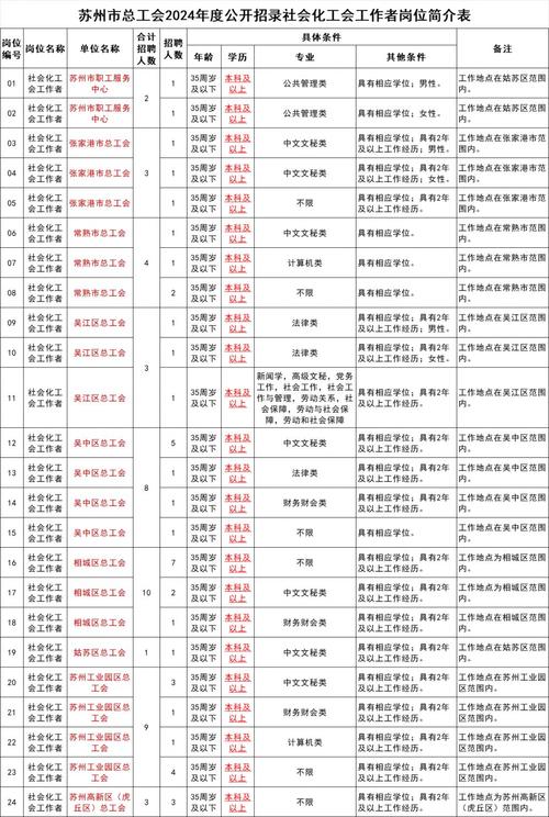 社会化工作者为什么由工会分配，社会化工会工作者工资谁发放？(she hui hua gong zuo zhe wei shen me you gong hui fen pei she hui hua gong hui gong zuo zhe gong zi shui fa fang)