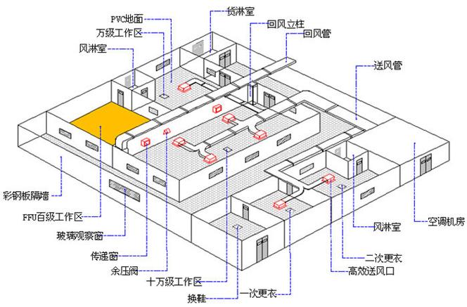 净化工程包括地面吗为什么？净化工程净化？								(jing hua gong cheng bao kuo di mian ma wei shen me jing hua gong cheng jing hua)