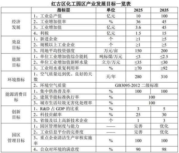 化工园区土地价格为什么高，划定化工园区周边土地报送(hua gong yuan qu tu di jia ge wei shen me gao hua ding hua gong yuan qu zhou bian tu di bao song)