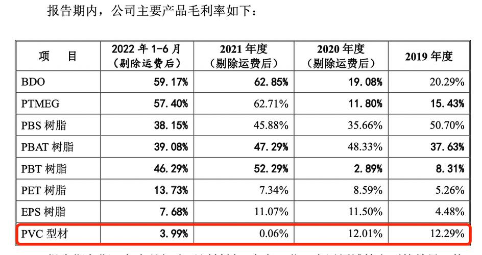 精细化工产品为什么降价了，精细化工产品为什么降价了呢！(jing xi hua gong chan pin wei shen me jiang jia le jing xi hua gong chan pin wei shen me jiang jia le ne)