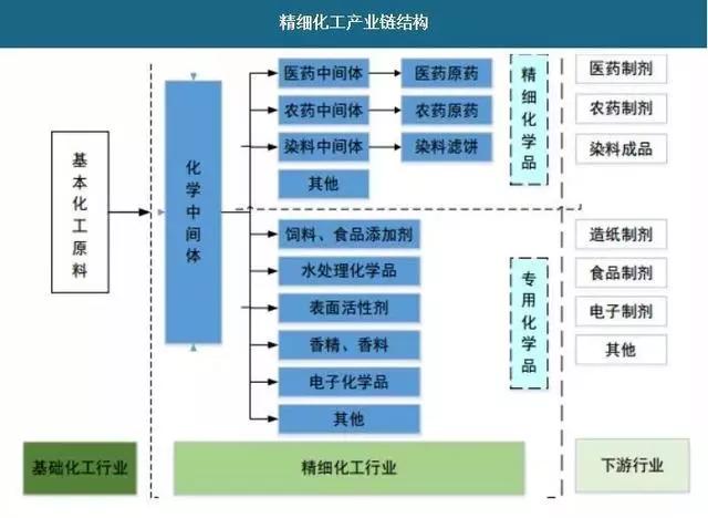 为什么要发展化工行业，发展化工企业的利弊(wei shen me yao fa zhan hua gong hang ye fa zhan hua gong qi ye de li bi)