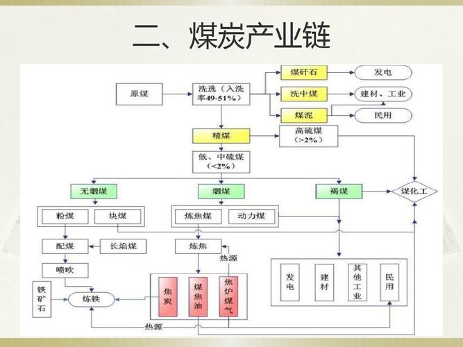 动力煤为什么会影响化工，动力煤受什么影响？(dong li mei wei shen me hui ying xiang hua gong dong li mei shou shen me ying xiang)