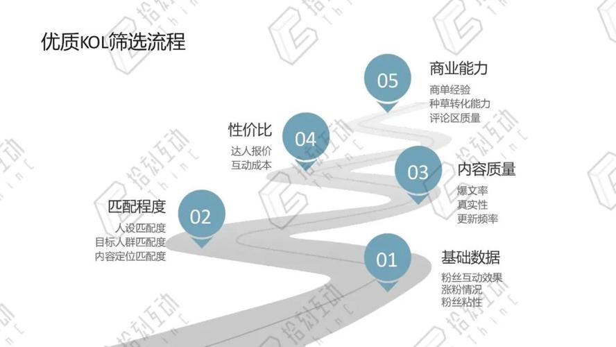 为什么要做到运营精细化工，为什么要做到运营精细化工技术？(wei shen me yao zuo dao yun ying jing xi hua gong wei shen me yao zuo dao yun ying jing xi hua gong ji shu)