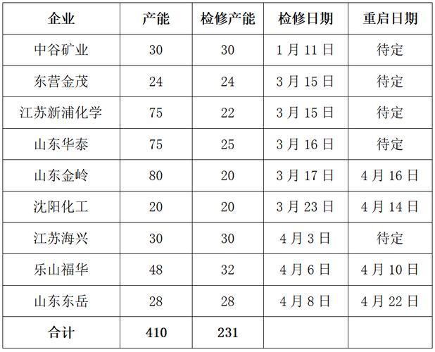 氯碱化工为什么一直涨，氯碱化工停产？(lyu jian hua gong wei shen me yi zhi zhang lyu jian hua gong ting chan)