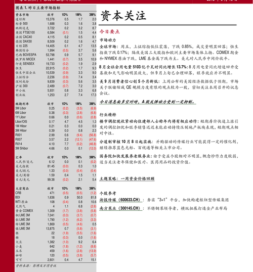 化工板块为什么这么多股票，为什么化工股不怎么涨！(hua gong ban kuai wei shen me zhe me duo gu piao wei shen me hua gong gu bu zen me zhang)