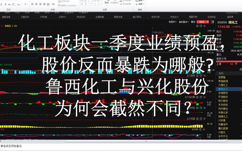 为什么化工板块没有题材，化工类为什么跌这么厉害？(wei shen me hua gong ban kuai mei you ti cai hua gong lei wei shen me die zhe me li hai)