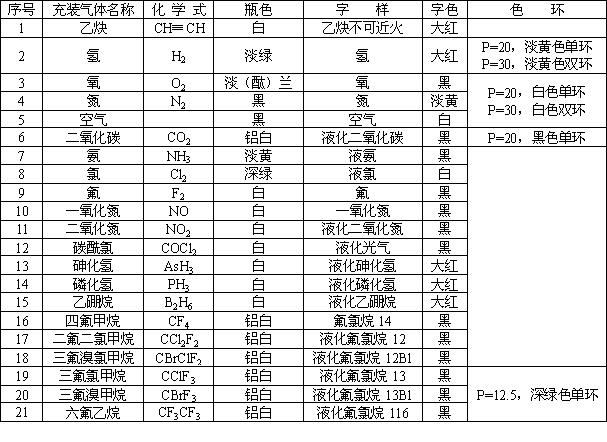 氢气氧气属于化工吗为什么？氢气和氧气属于什么物质？								(qing qi yang qi shu yu hua gong ma wei shen me qing qi he yang qi shu yu shen me wu zhi)