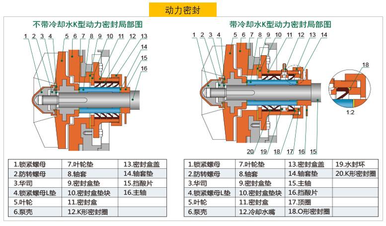 化工泵机封为什么会着火，化工泵有几种密封方法？(hua gong beng ji feng wei shen me hui zhao huo hua gong beng you ji zhong mi feng fang fa)