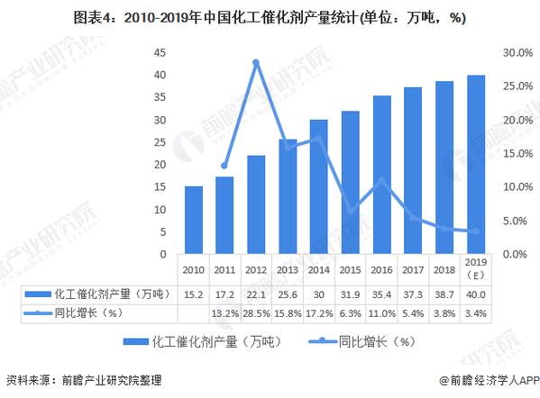 化工产品为什么需求量大，国内化工产品需求？(hua gong chan pin wei shen me xu qiu liang da guo nei hua gong chan pin xu qiu)