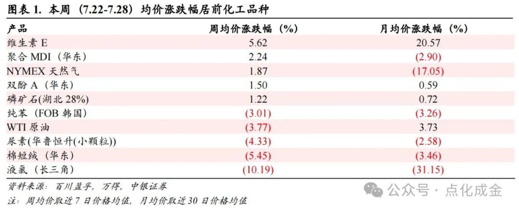 为什么化工不涨，为什么化工产品不涨价(wei shen me hua gong bu zhang wei shen me hua gong chan pin bu zhang jia)