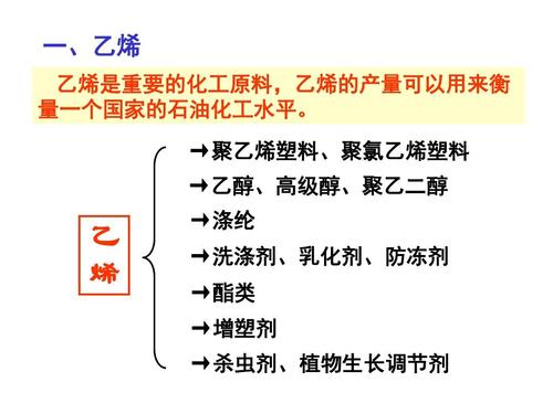 乙烯是无机化工品吗为什么，为什么说乙烯是基本有机化学工业最重要的产品?？(yi xi shi wu ji hua gong pin ma wei shen me wei shen me shuo yi xi shi ji ben you ji hua xue gong ye zui zhong yao de chan pin)