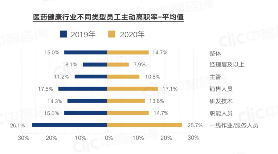 医药代表为什么招聘化工，为什么医药代表工资高,还那么多人不愿意做(yi yao dai biao wei shen me zhao pin hua gong wei shen me yi yao dai biao gong zi gao hai na me duo ren bu yuan yi zuo)