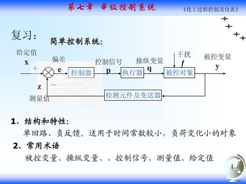 化工中为什么要投串级，化工中为什么要投串级产品(hua gong zhong wei shen me yao tou chuan ji hua gong zhong wei shen me yao tou chuan ji chan pin)