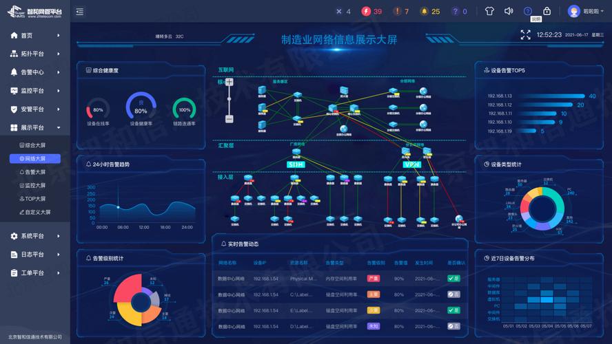 运维为什么不用可视化工具？可视化运维管理平台原理？								(yun wei wei shen me bu yong ke shi hua gong ju ke shi hua yun wei guan li ping tai yuan li)