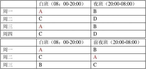 化工操作工为什么要倒班，化工操作工为什么要倒班呢？(hua gong cao zuo gong wei shen me yao dao ban hua gong cao zuo gong wei shen me yao dao ban ne)