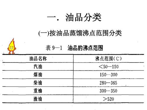 原油属于化工类吗为什么，原油属于危险化学品么！(yuan you shu yu hua gong lei ma wei shen me yuan you shu yu wei xian hua xue pin me)