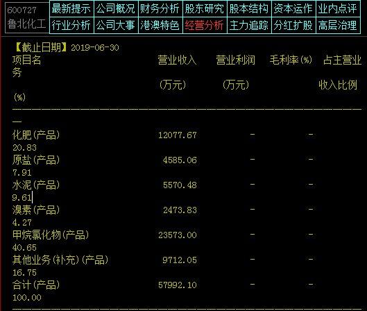 化工股为什么要投资，化工股的投资逻辑？(hua gong gu wei shen me yao tou zi hua gong gu de tou zi luo ji)