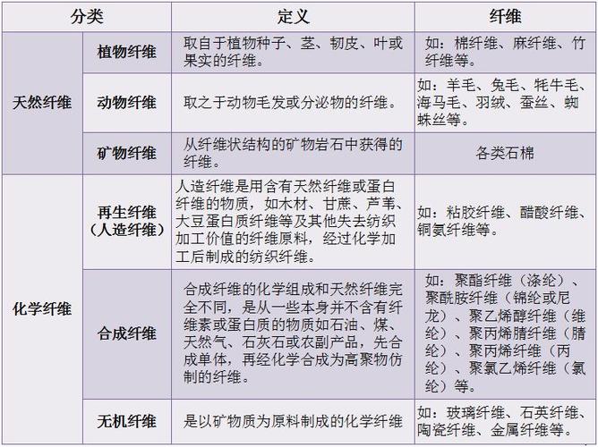 化工纤维为什么一直跌？化工纤维是什么？								(hua gong xian wei wei shen me yi zhi die hua gong xian wei shi shen me)