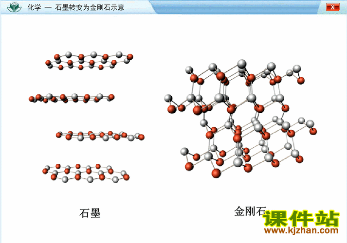 石墨化是化工吗为什么？石墨化原理？								(shi mo hua shi hua gong ma wei shen me shi mo hua yuan li)