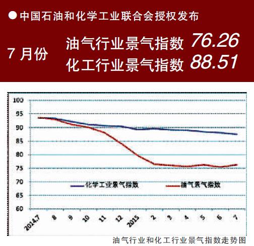 化工专业为什么工资低，化工专业为什么不景气(hua gong zhuan ye wei shen me gong zi di hua gong zhuan ye wei shen me bu jing qi)