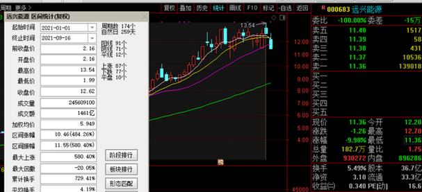 化工股为什么连续跌？化工股为什么牛股多？								(hua gong gu wei shen me lian xu die hua gong gu wei shen me niu gu duo)