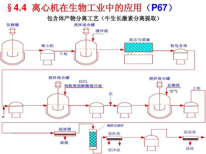 化工为什么使用分离，化工生产中分离过程的应用主要体现在哪些方面(hua gong wei shen me shi yong fen li hua gong sheng chan zhong fen li guo cheng de ying yong zhu yao ti xian zai nei xie fang mian)