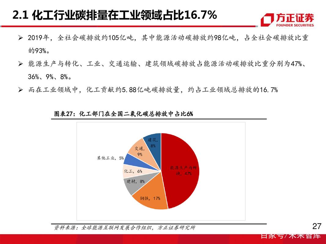 中国为什么没有大的化工？为什么化工行业不景气？								(zhong guo wei shen me mei you da de hua gong wei shen me hua gong hang ye bu jing qi)