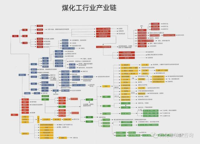 煤化工能代替石油吗为什么，煤化工代替石油化工的意义？(mei hua gong neng dai ti shi you ma wei shen me mei hua gong dai ti shi you hua gong de yi yi)