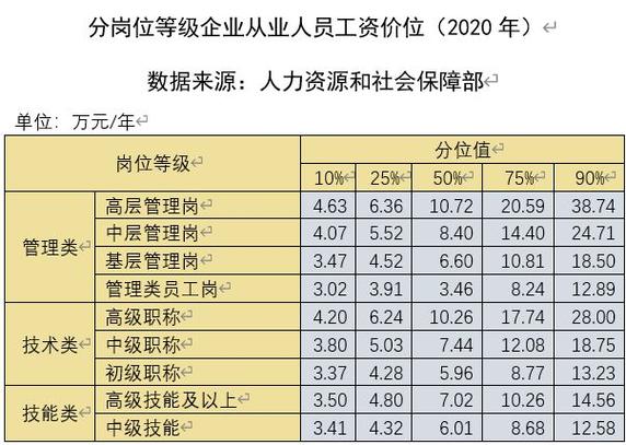 为什么化工专业工资低？为什么化工专业没人报？								(wei shen me hua gong zhuan ye gong zi di wei shen me hua gong zhuan ye mei ren bao)