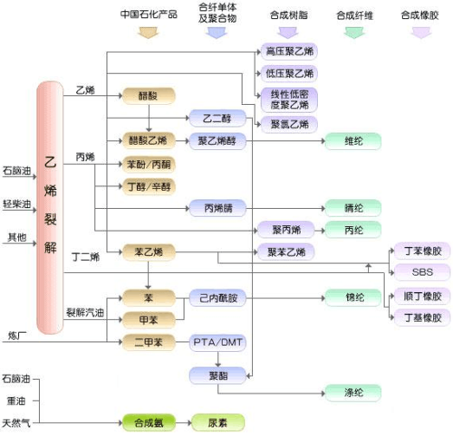 为什么要叫石油化工？石油化工是把石油转化为什么？								(wei shen me yao jiao shi you hua gong shi you hua gong shi ba shi you zhuan hua wei shen me)